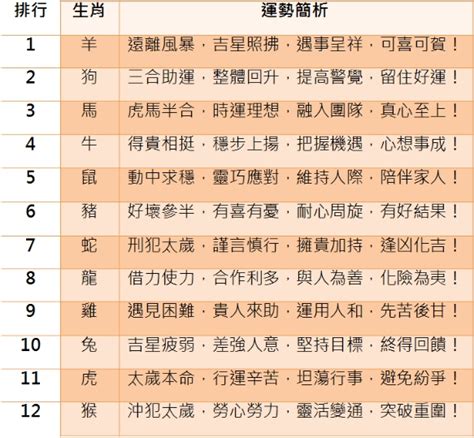 水虎年|2022水虎年12生肖整體運勢｜犯太歲「這樣」化難關為挑戰；兔 